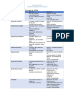 TP Evolución Concepto Calidad PDF