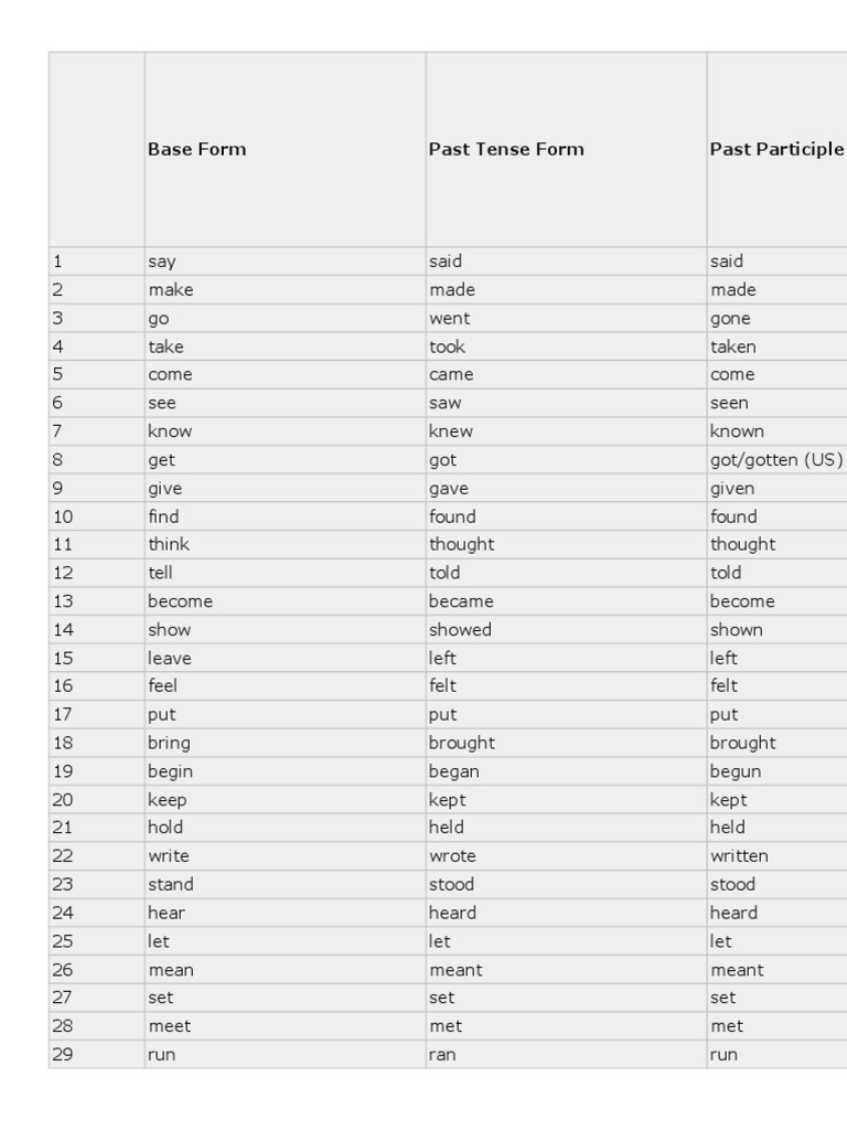 Base Form Past Tense Form Past Participle | PDF