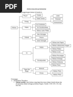 Download Penggolongan Hukum Sma Kelas x by Iswanto Kece SN34417638 doc pdf