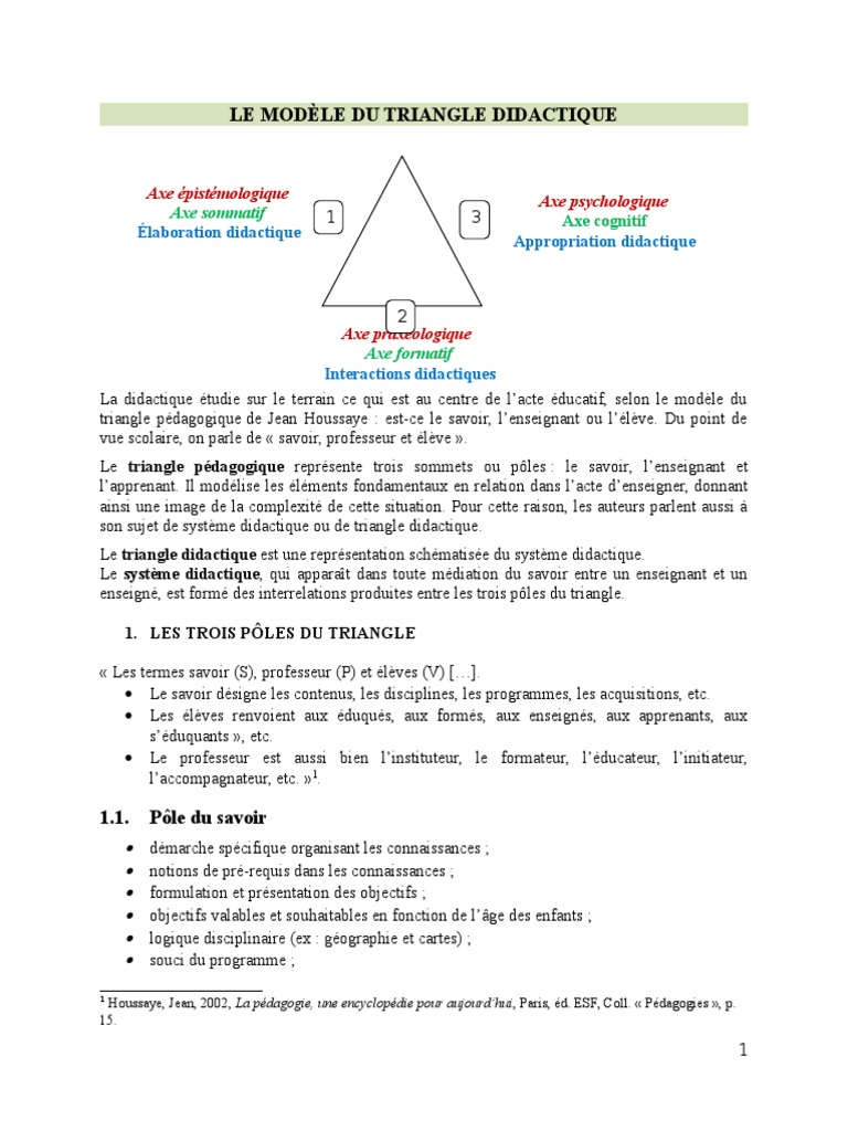 Le Triangle Didactique