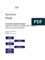 Treatment Exposure Tables