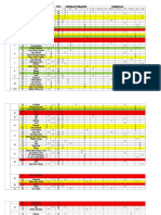 Data Semua RT 1