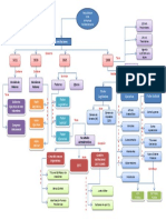 Mapa Conceptual