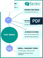 Past Simple Infographic
