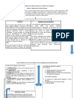 Consecuencias Juridicas de La Conducta Punible Mapa Conceptual