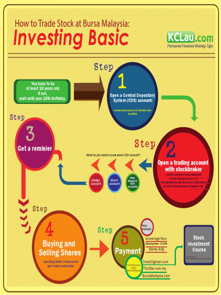Stock Investment Starting Guide | PDF | Economic Institutions | Stocks