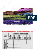 Bahan Kuliah III Evaluasi Lahan