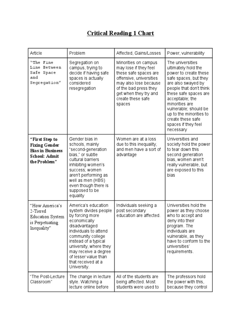 Critical Reading 1 Chart | PDF | Gender Inequality | Gender Studies