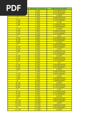 Inches And Feet Tables Foot Unit Notation