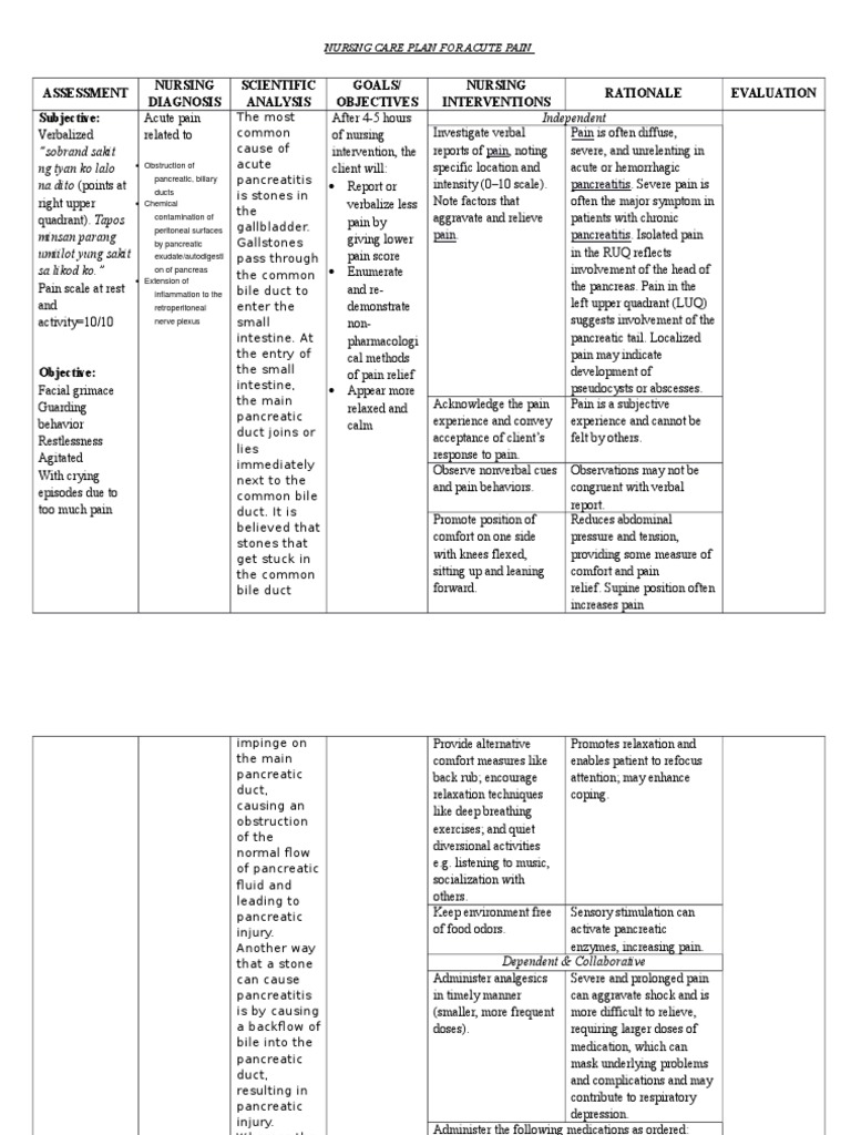 Ncp Acute Pain Pancreatitis Pancreas Pain