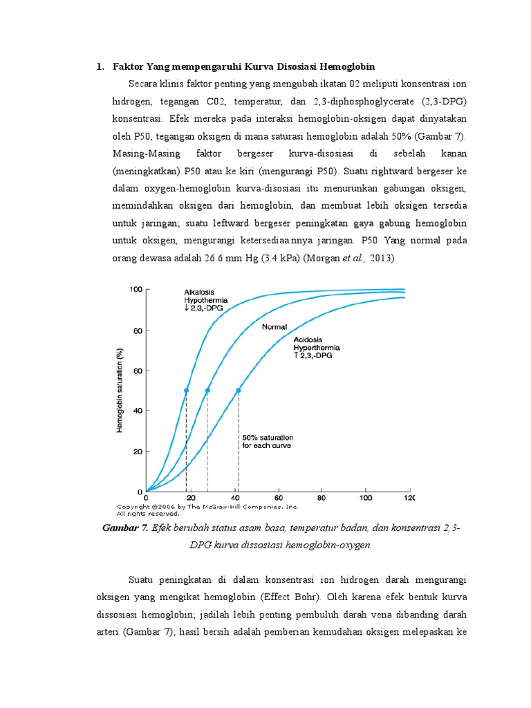 Faktor Yang Mempengaruhi Kurva Disosiasi Hemoglobin