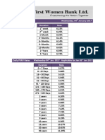 Daily KIBOR Rates Wednesday, 04 January 2017 Duration Rate: ST ND