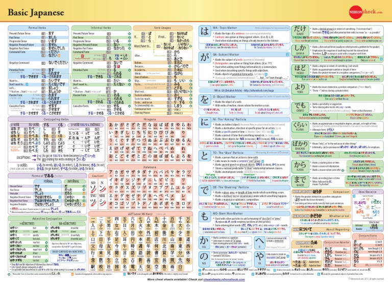 Basic Japanese Digital PDF | PDF