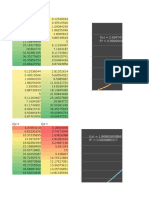 Polynomial Regression Equations and Graphs