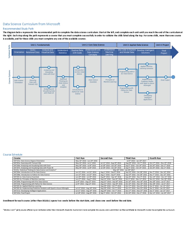 Data Science Curriculum Overview | PDF | Data Science | Computing And ...