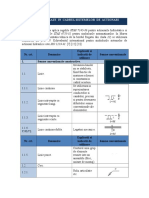 Simboluri Actionari Hidraulice