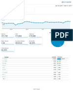 Analytics All Web Site Data Audience Overview 20170118-20170217