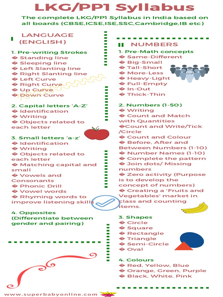 LKG Syllabus in India | PDF | Semiotics | Languages
