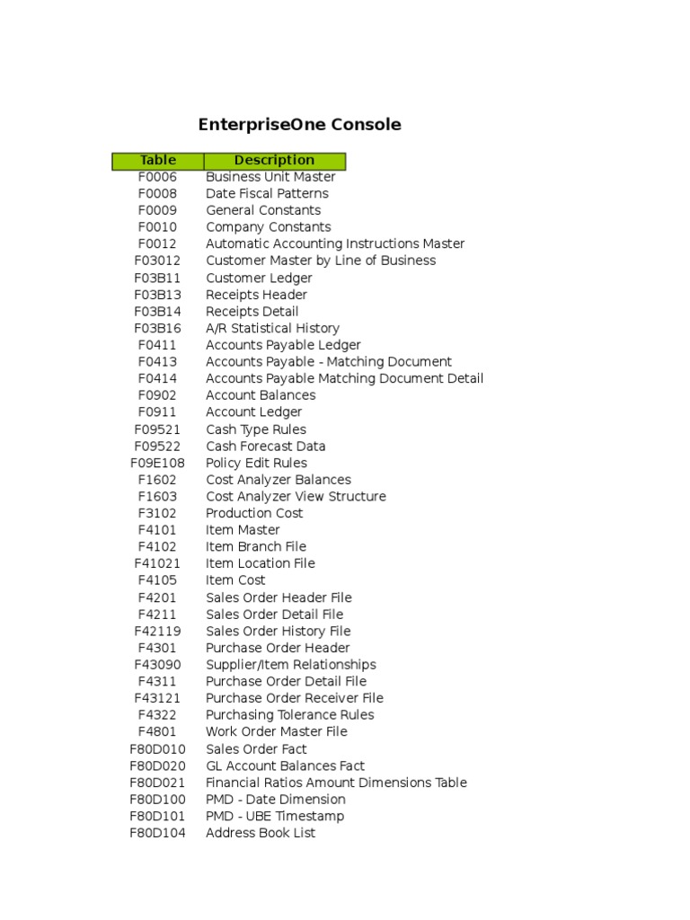 JDE Tables Accounts Payable Receipt
