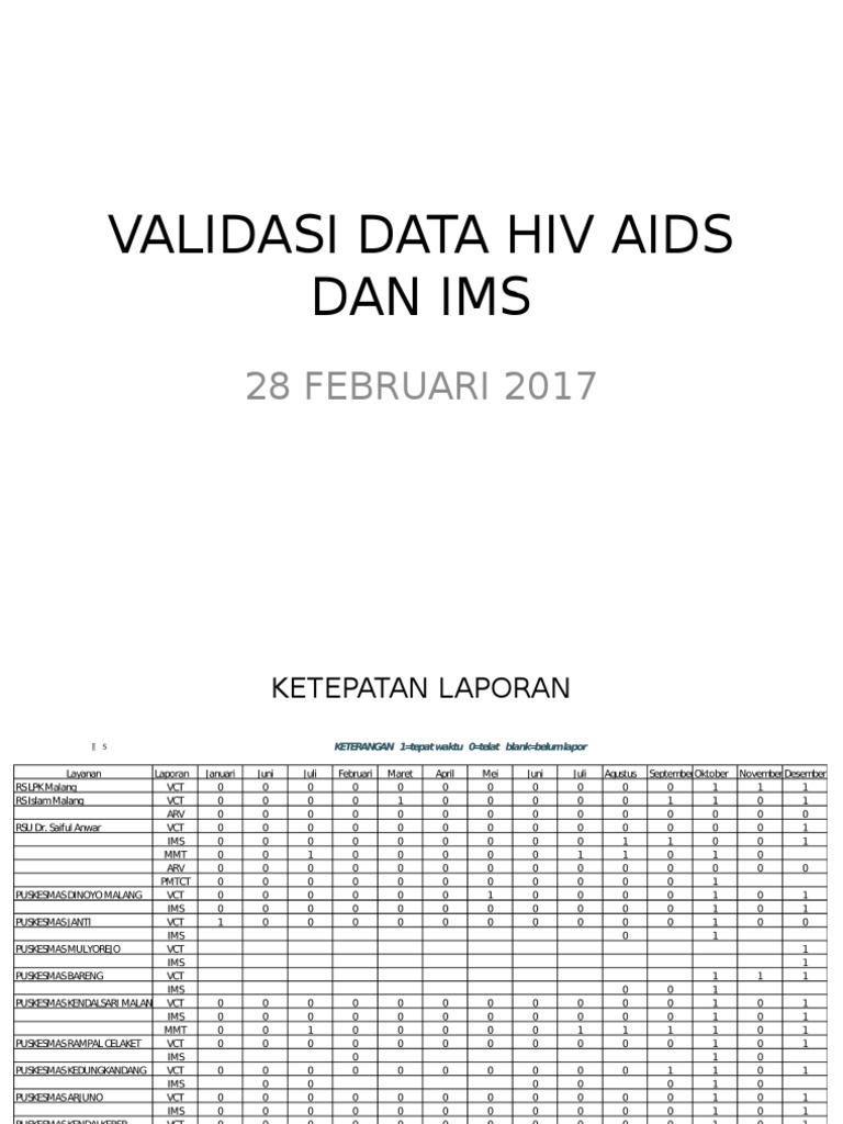 Validasi Data Hiv Aids Dan Ims | PDF