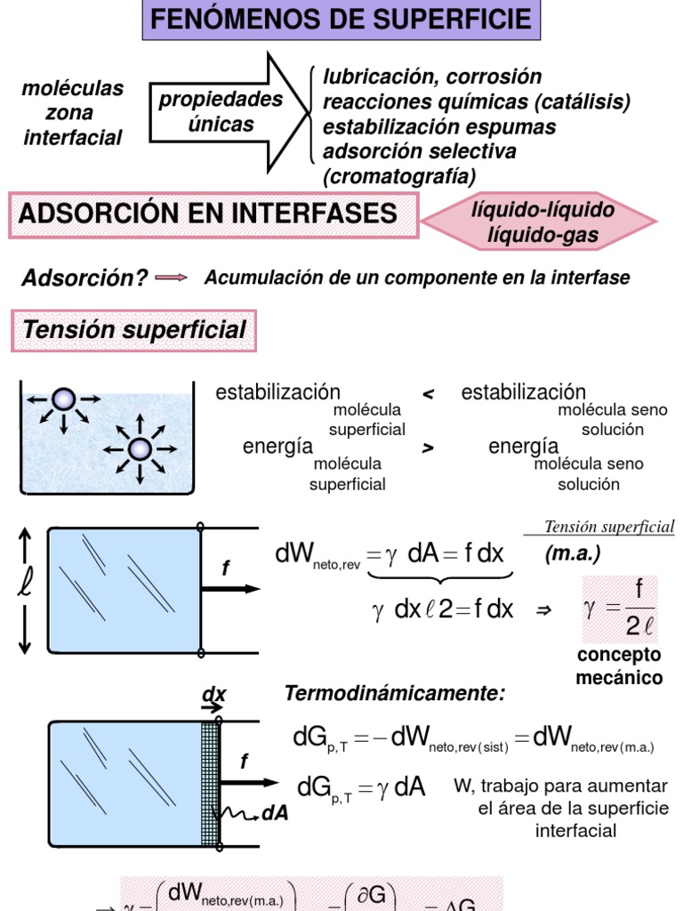 1. Tension Superficial