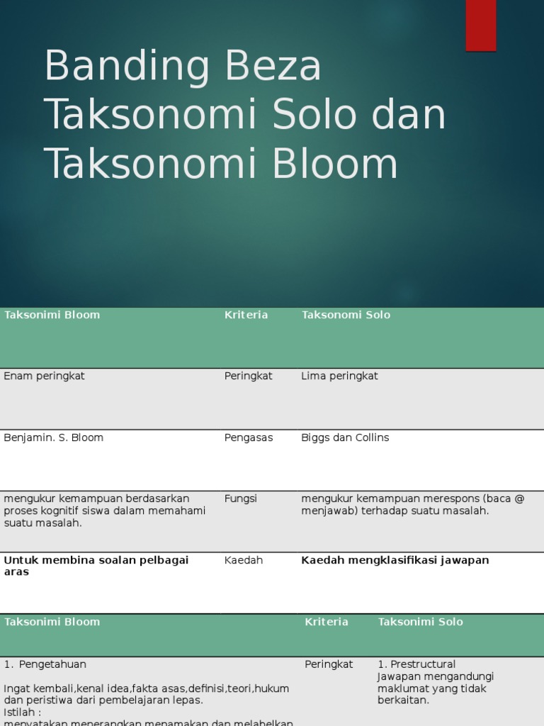 Banding Beza Taksonomi Solo Dan Taksonomi Bloom Pdf