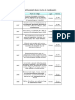 Listado de Trabajos Finales