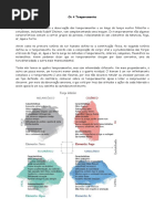 Os 4 Temperamentos