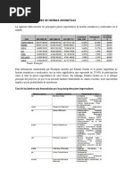 Analisis de Mercado Competidores y Mercados Promisorios