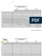 Aashto Ealfmodo de Compatibilidad