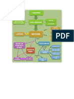 Mapa Conceptual