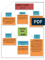 tkam identity chart