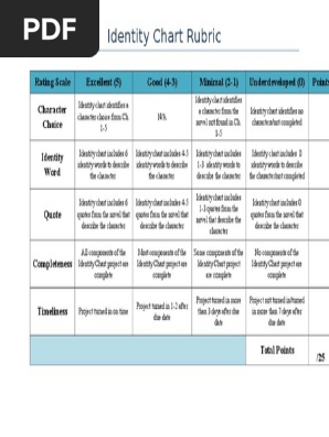 identity chart rubric