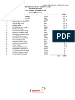 Scotiabank Intercol Games 2017 - Combined Scores