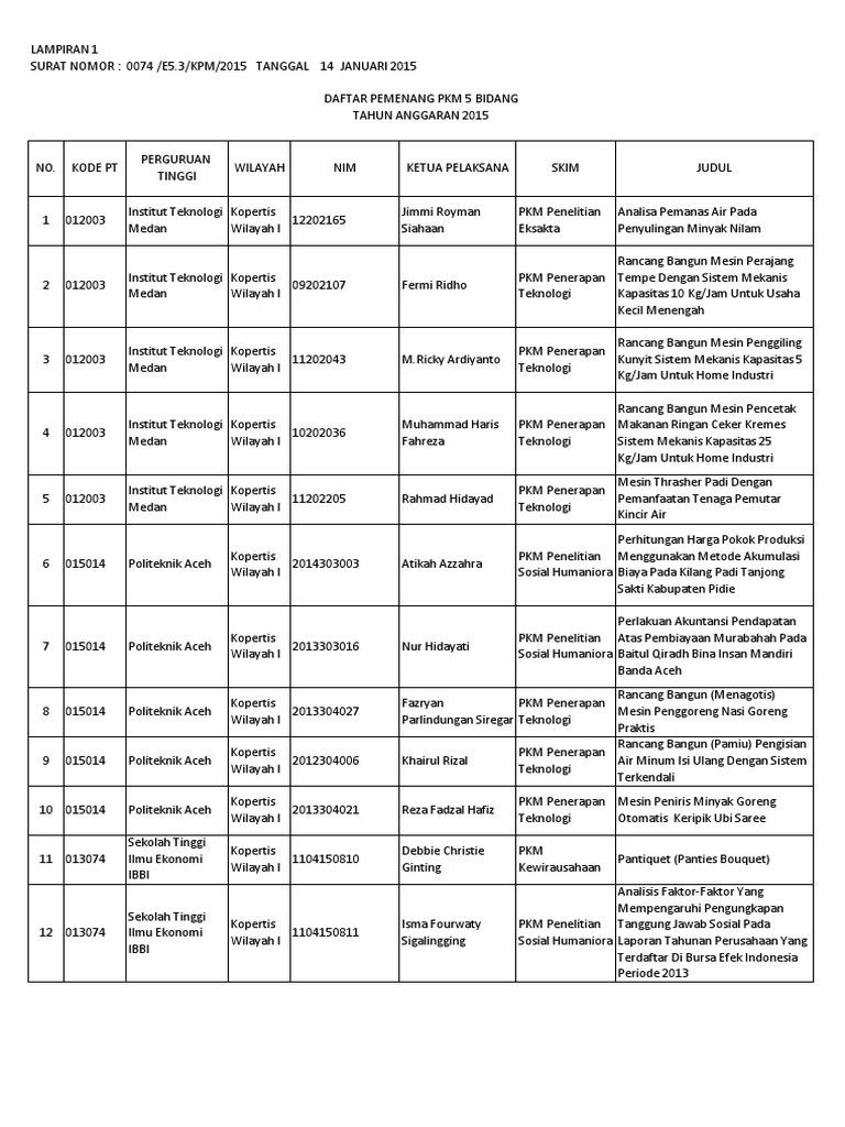 Judul Judul Pkm 2014 Didanai 2015 Pdf Pdf