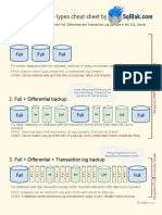 SQL Server Backup Types Cheat Sheet PDF