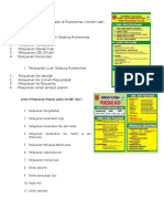 7.1.4.3 Jenis Pelayanan Yang Ada Di Puskesmas