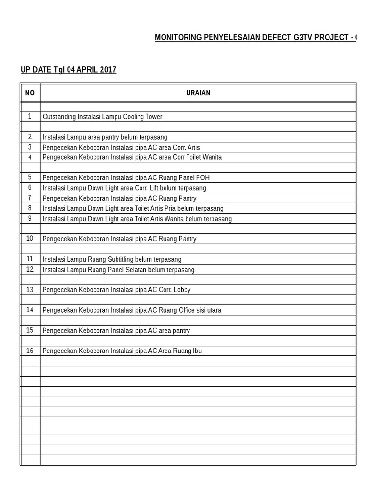 G3TV Project Defect Monitoring Update | PDF