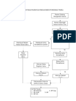 Bagan Alur Pendaftaran Pasien Dan Rekam Medis Puskesmas Timika