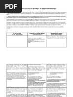 Download Tabela FAT - Seguro desemprego by Liderana PPS SN34431373 doc pdf