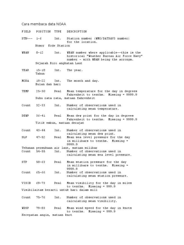 Cara Membaca Data NOAA | PDF | Precipitation | Rain