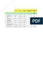 Tugas Penjadwalan Pemeliharaan