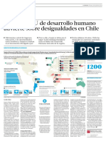 Desigualdad Trabajo y Educación en Chile