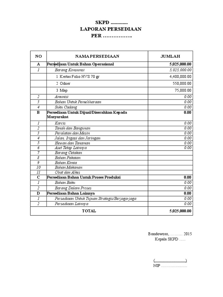 Berita Acara Stock Opname
