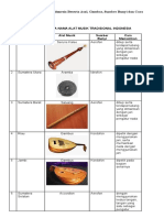 Alat Musik Tradisional Di Indonesia Beserta Asal