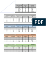 Lab Oratorio Datos