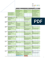 4. CP02 CD Documents Status