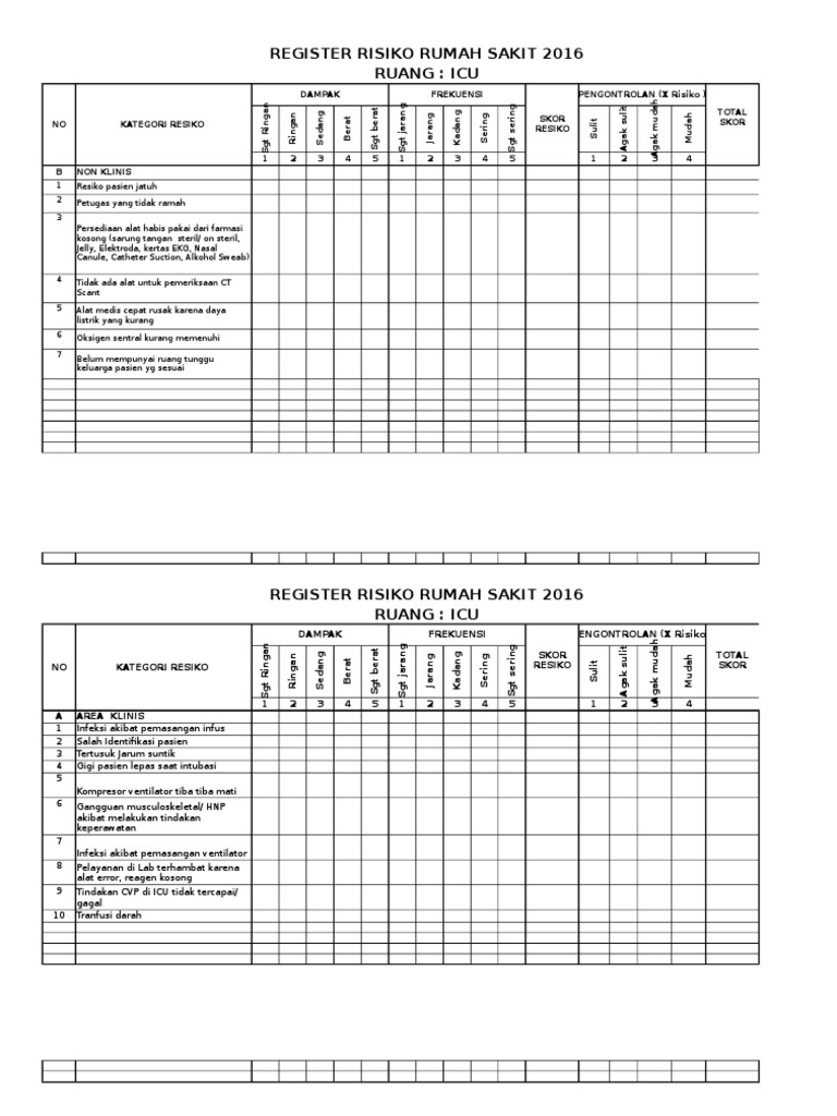 Risk Register Icu, Hcu, Irja | PDF