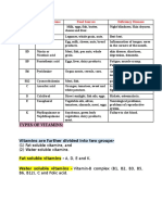 Types of Vitamins:: Vitamin Chemical Name Food Sources Deficiency Diseases