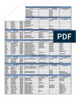Lista Materiali ITA ENG PDF